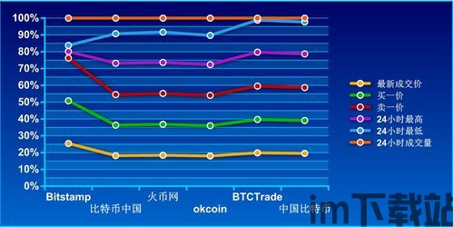 比特币前10天价格多少,市场展望再创新高(图1) 比特币前10天价格多少,市场展望再创新高(图1)