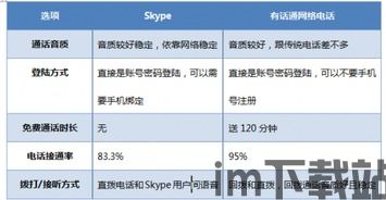 skype电话呼入不通,探究原因及解决方案(图2) skype电话呼入不通,探究原因及解决方案(图2)