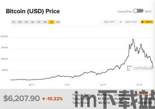11年比特币价格走势,初探加密货币市场的狂潮岁月(图2) 11年比特币价格走势,初探加密货币市场的狂潮岁月(图2)