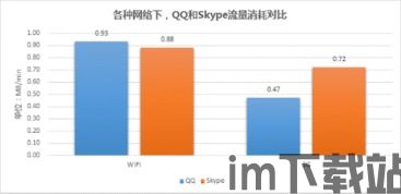 skype视频通话使用流量多吗,Skype视频通话流量消耗分析(图2) skype视频通话使用流量多吗,Skype视频通话流量消耗分析(图2)