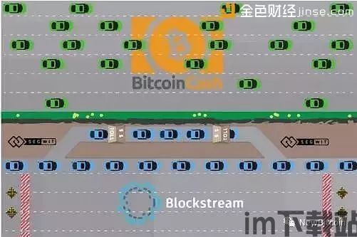比特币的几个儿子,揭秘比特现金、比特金等分叉币的诞生与传承(图2) 比特币的几个儿子,揭秘比特现金、比特金等分叉币的诞生与传承(图2)
