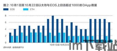 战国时代以太坊,公链战国时代的复兴与挑战(图2) 战国时代以太坊,公链战国时代的复兴与挑战(图2)