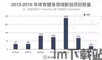 于响产业数量,创新业态汇聚新引擎”(图1)