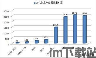 于响产业数量,创新业态汇聚新引擎”(图2)