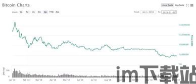 比特币为何价格下跌原因,揭秘五大关键因素(图2) 比特币为何价格下跌原因,揭秘五大关键因素(图2)