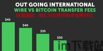 什么是比特币灰尘管理,优化小额交易策略的秘诀(图1) 什么是比特币灰尘管理,优化小额交易策略的秘诀(图1)