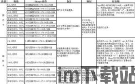 skype省话费,揭秘如何节省国际长途话费(图3) skype省话费,揭秘如何节省国际长途话费(图3)