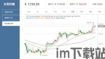 最近以太坊价格k线,探秘近期波动背后的市场动态(图1)