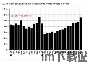 比特币和股票相反吗,反向走势的惊人对比(图1) 比特币和股票相反吗,反向走势的惊人对比(图1)
