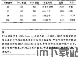 比特币运行公钥私钥,公钥私钥的加密奥秘(图3) 比特币运行公钥私钥,公钥私钥的加密奥秘(图3)