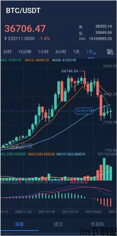 比较成功的比特币公司,揭秘成功比特币公司的崛起之路(图3) 比较成功的比特币公司,揭秘成功比特币公司的崛起之路(图3)
