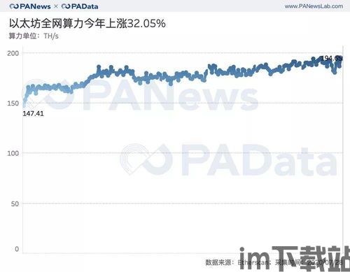 昨天以太坊的收益,揭秘投资回报背后的数据故事(图3) 昨天以太坊的收益,揭秘投资回报背后的数据故事(图3)