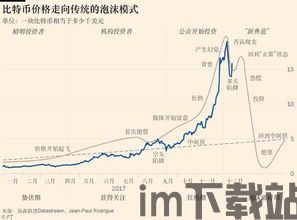 比特币股票利息是多少,惊人收益背后的真相”(图1)