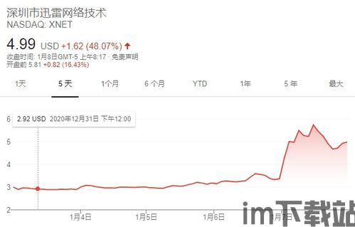 比特币股票利息是多少,惊人收益背后的真相”(图3)