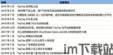 泡泡大作战游戏手机游戏 (图3) 泡泡大作战游戏手机游戏 (图3)