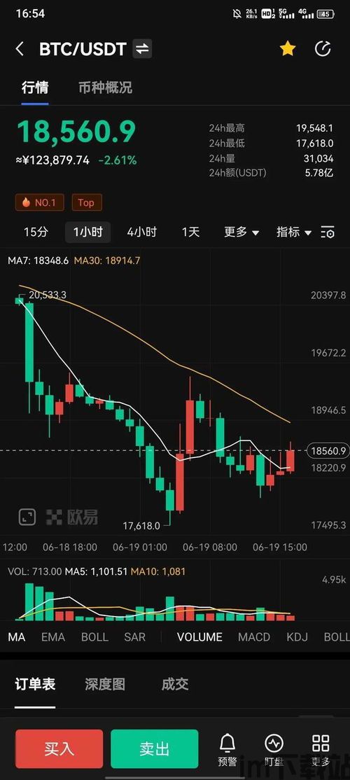 比特币还会下降吗,未来是否会继续下跌？(图3)