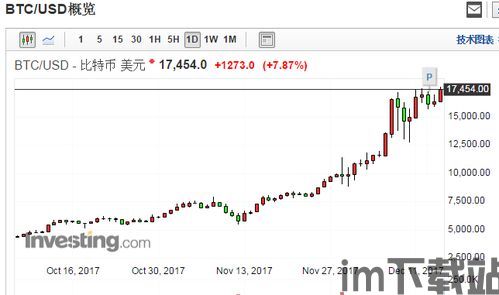 比特币今年涨还是跌,2023市场走势解析(图1) 比特币今年涨还是跌,2023市场走势解析(图1)