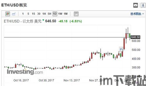 比特币今年涨还是跌,2023市场走势解析(图2) 比特币今年涨还是跌,2023市场走势解析(图2)