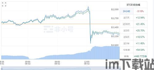 比特币11300,揭秘加密货币市场的最新动态与未来展望(图3) 比特币11300,揭秘加密货币市场的最新动态与未来展望(图3)