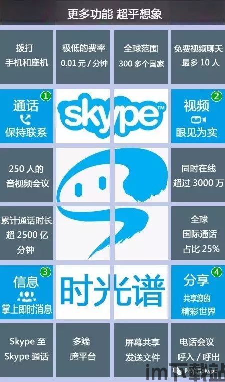 skype市场占比,洞察即时通讯巨头地位变迁(图1)