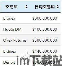 支持加密货币的期货平台,支持加密货币的期货平台深度解析(图3) 支持加密货币的期货平台,支持加密货币的期货平台深度解析(图3)