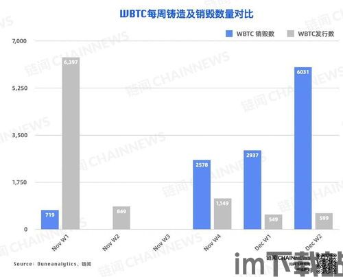 活跃度与比特币有关吗,揭秘其与市场动态的紧密关联(图3) 活跃度与比特币有关吗,揭秘其与市场动态的紧密关联(图3)