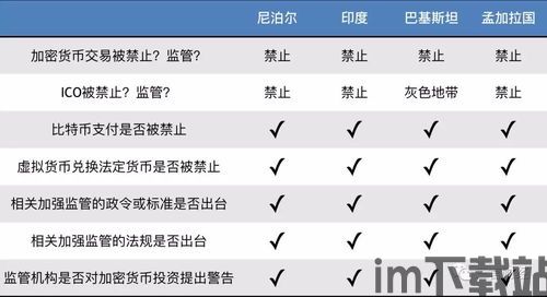 最严加密货币规定,重塑数字货币行业格局(图1) 最严加密货币规定,重塑数字货币行业格局(图1)
