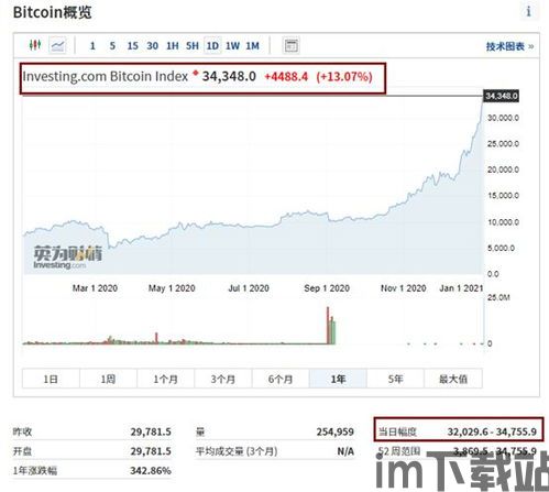 近期比特币涨势分析最新,揭秘近期涨势背后的神秘力量(图3) 近期比特币涨势分析最新,揭秘近期涨势背后的神秘力量(图3)