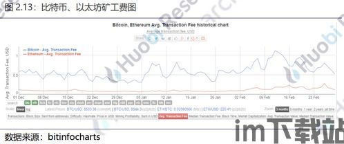 如何查询比特币节点数,比特币节点数量实时查询指南(图3) 如何查询比特币节点数,比特币节点数量实时查询指南(图3)