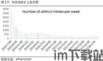 如何查询比特币节点数,比特币节点数量实时查询指南(图2) 如何查询比特币节点数,比特币节点数量实时查询指南(图2)