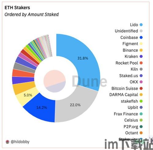 质押32个以太坊,解锁区块链资产价值新篇章(图3)