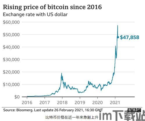 比特币冲击电力能源,比特币狂潮下的电力能源挑战与转型之路(图2)