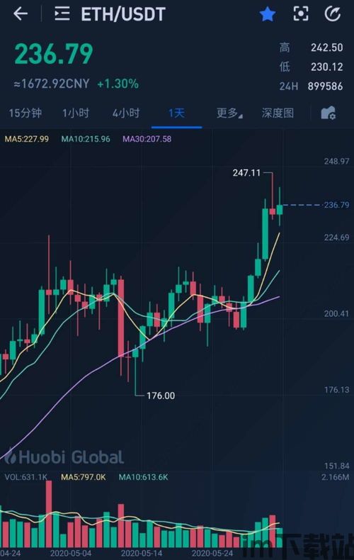 最近以太坊会涨几天,未来几天内或迎上涨行情(图1) 最近以太坊会涨几天,未来几天内或迎上涨行情(图1)