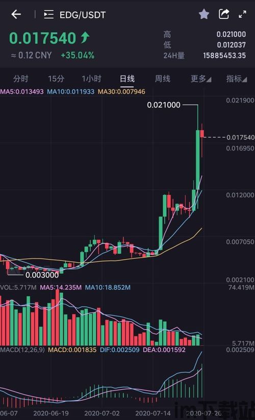 最近以太坊会涨几天,未来几天内或迎上涨行情(图2) 最近以太坊会涨几天,未来几天内或迎上涨行情(图2)