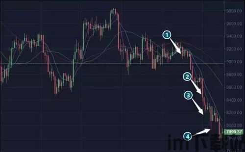 比特币高频交易软件系统,软件系统助力财富加速(图1) 比特币高频交易软件系统,软件系统助力财富加速(图1)