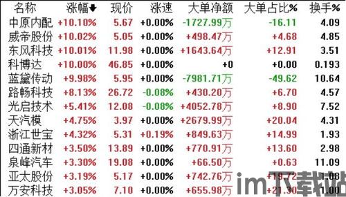 泡泡大作战游戏手机游戏 (图3) 泡泡大作战游戏手机游戏 (图3)