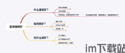 怎么比特币矿池挖矿,技术原理与盈利模式(图2) 怎么比特币矿池挖矿,技术原理与盈利模式(图2)