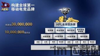 英雄互娱网页游戏,引领网页游戏新潮流的领军者(图1) 英雄互娱网页游戏,引领网页游戏新潮流的领军者(图1)