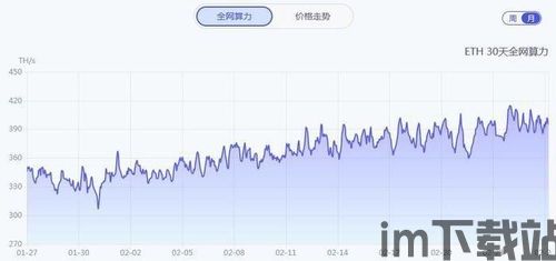 最新以太坊显卡算力,揭秘最新显卡在以太坊挖矿中的表现(图2)