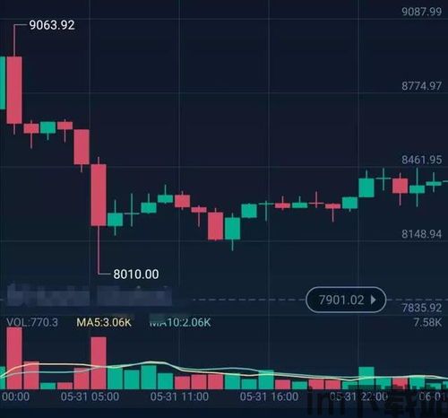 比特币加杠杆100倍,100倍杠杆下的财富盛宴与风险深渊(图1) 比特币加杠杆100倍,100倍杠杆下的财富盛宴与风险深渊(图1)