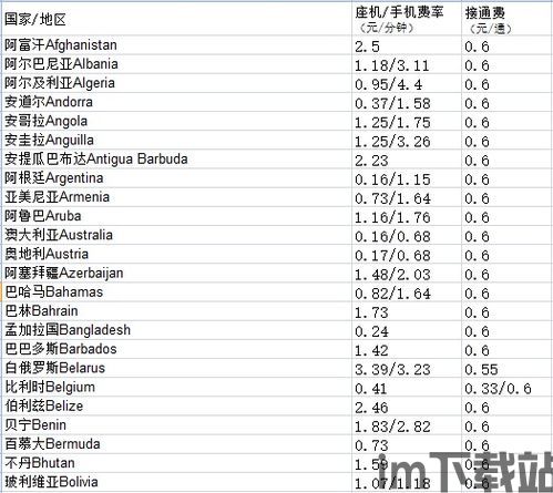 skype话费费率,全面了解通话成本(图2) skype话费费率,全面了解通话成本(图2)