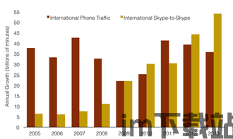 skype可以接国际电话吗,畅享全球沟通(图2)