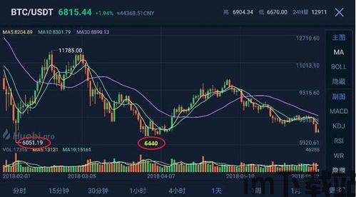 比特币出现烟雾弹,揭秘加密货币市场的神秘面纱(图3)