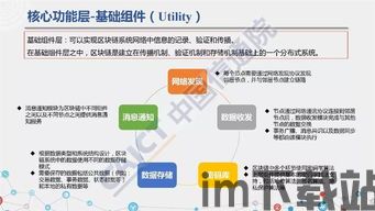 区块链 白皮书,构建未来金融与信息时代的基石(图2) 区块链 白皮书,构建未来金融与信息时代的基石(图2)