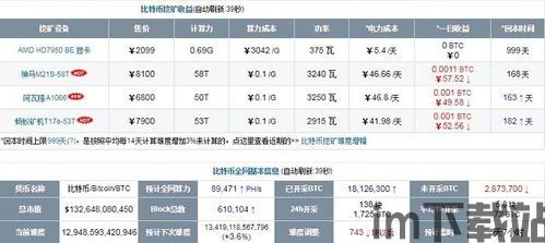 卖一个比特币要多久成交(图1)