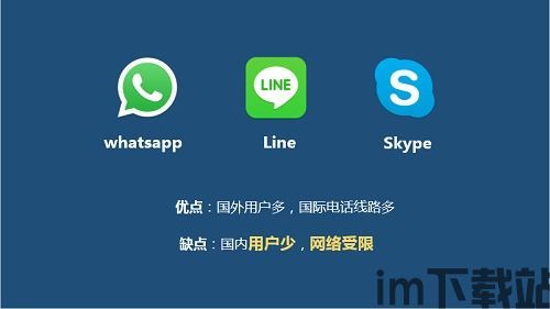 skype电话全球套餐,Skype电话全球套餐为您开启无界沟通之旅(图3)