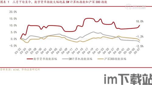 中国加密数字货币股票,市场动态与投资机遇解析(图3)