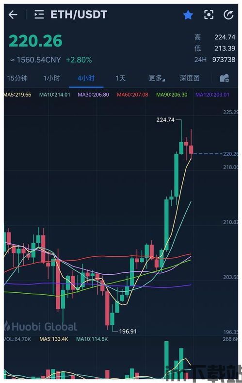 最近以太坊走势,探秘近期市场动态与未来趋势(图2)