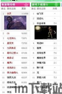 小说排行榜 (图2) 小说排行榜 (图2)
