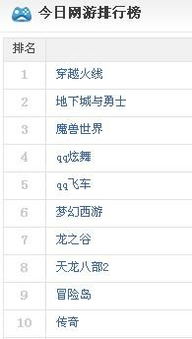小说排行榜 (图3) 小说排行榜 (图3)